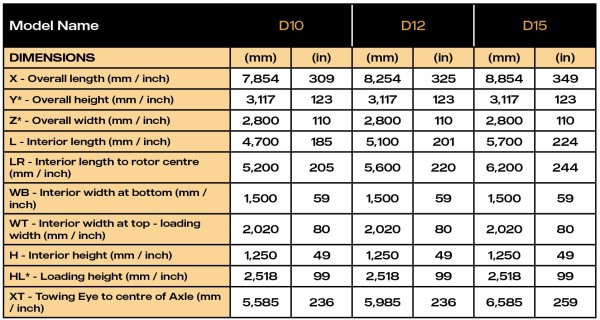 D Range Dimensions v2